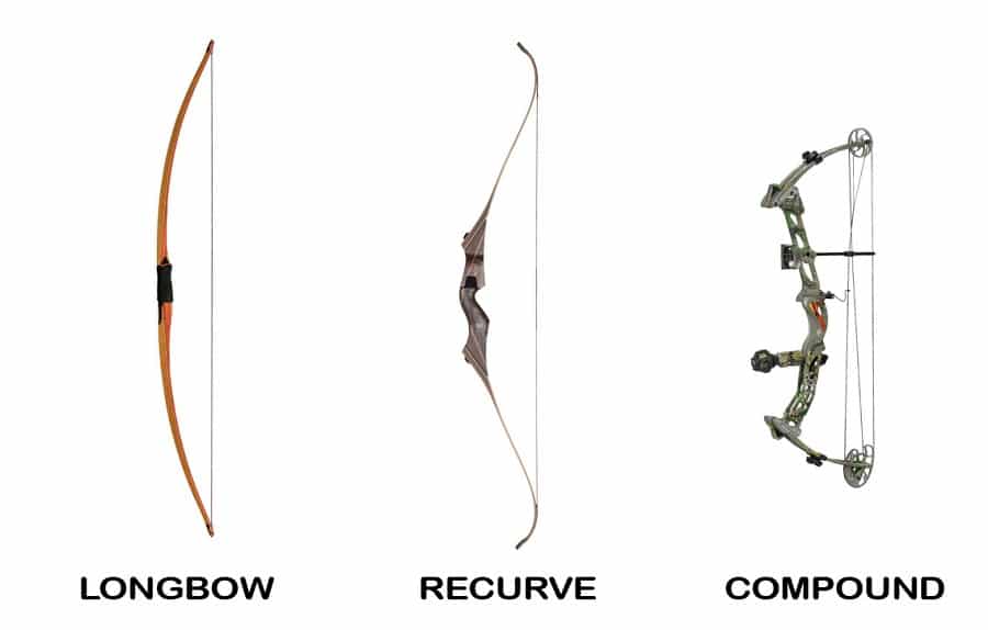 Longbows Vs Recurve Vs Compound Bows Informational Guide