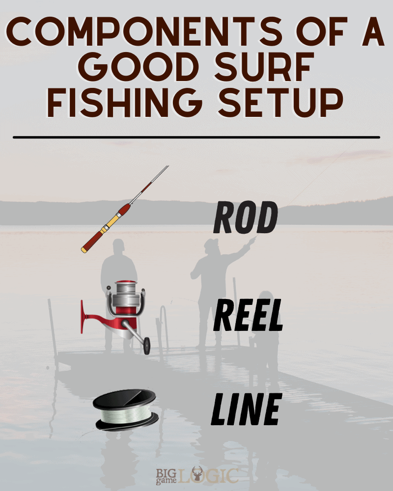 Surf Fishing Rod And Reel Setup 101 – Your 2021 Guide